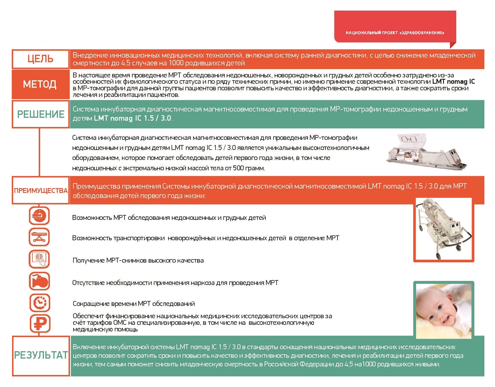 Инфографика, описывающая Применение МРТ инкубатора помогает снизить младенческую смертность в Российской Федерации до 4,5 на1000.